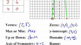 Day 1 HW   #4 and #5   Graphing Quadratic Functions in Standard Form and Vertex Form