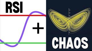 How To Use #RSI And Chaos Theory To Time The Market