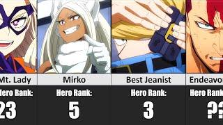 Pro Hero Ranking in My Hero Academia