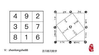 讲风水之河图洛书