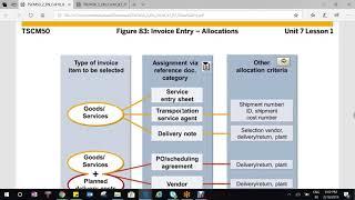 TSCM50 2 UNIT 4 AND 5 SAP MM Certification