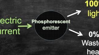 Universal Display's UniversalPHOLED Phosphorescent OLED Technology