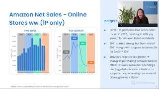 "Headphones" Amazon Market Insights Webinar (2022) - by metoda