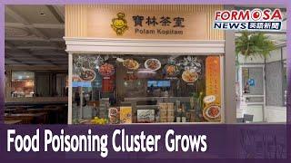 Polam Kopitiam food poisoning cluster grows to 22 people｜Taiwan News