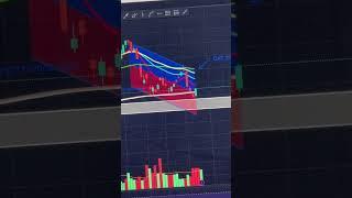 Mike's trade idea for the week | #shorts #short #stocks #caterpillar