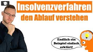 Insolvenzverfahren einfach erklärt mit Beispiel und Ablauf