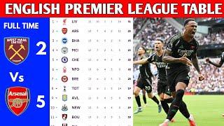 ENGLISH PREMIER LEAGUE TABLE UPDATED TODAY | PREMIER LEAGUE TABLE AND STANDING 2024/2025