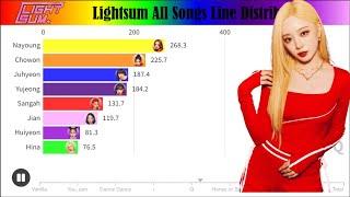 LIGHTSUM (라잇썸) ~ All Songs Line Distribution (from Vanilla to Honey or Spice)