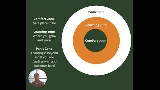 Comfort Zone Safe place to be Learning zone Where you grow and learn Panic Zone Learning is beyond w