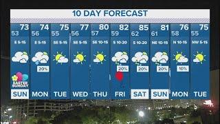 DFW Weather | Warm weather forecast for Easter Sunday in 10-day forecast