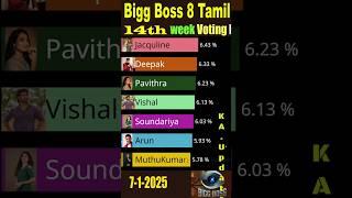 Bigg Boss Tamil Season 8 Promo voting #biggbosstamil8 #biggboss #Soundarya #viralvideo #gameshow #yt