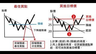 高本益比的股票到底能不能買?|一招學會本益比河流圖怎麼看|選股重要|買賣策略更重要