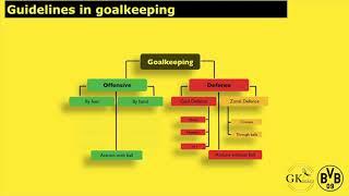 GOALKEEPER TRAINING- Insight into BVB philosphy