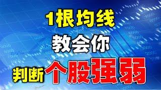 【均线战法】1根均线教会你，判断个股强弱、新手也可以学会