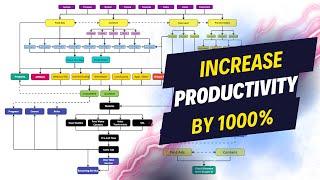 Become 1000% More Productive in 13 Easy Steps