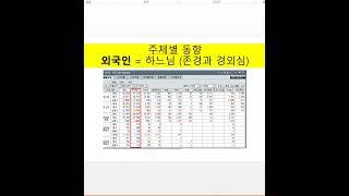 (선물옵션 종합분석) 대한민국 최고의 분석가, 선물옵션의 기초와 실전까지 정밀하게 분석하는 이 시대 최고의 휴머니스트, 위클리옵션의 원조, 적중도 90% 자랑하는 장세전망의 달인