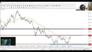 AUDCHF Market Analysis