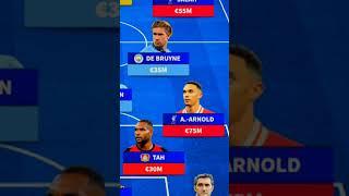 Expiring contract XI  #neymar #brazil #santos #ronaldo #portugal #vinicius #manunited