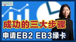 揭秘EB2 EB3绿卡申请成功的三大步骤！雇主资质、员工条件全解析！|移民美国