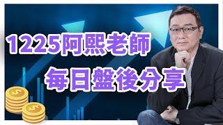 1225金融怪傑 阿熙老師每日盤後分享