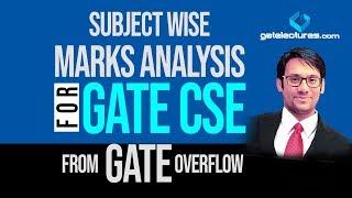 Subject wise Marks Analysis for GATE CSE from GATEOverflow