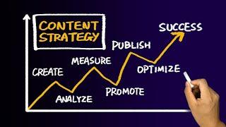 How mature is your content strategy?