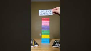 Levels of Learning
