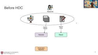 Harvard Data Commons (Dataverse Community Meeting 2022)