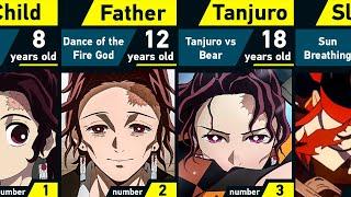 Story of Tanjuro Kamado | Demon Slayer