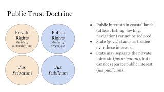 Ocean Policy & Law: The Coast - Public and Private Rights