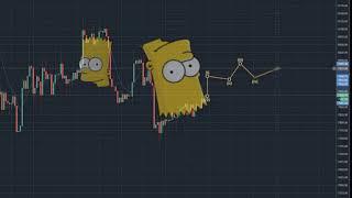BTC Bitcoin Simpsonian Analysis March 28 - Is a Lisa Retracement Imminent?