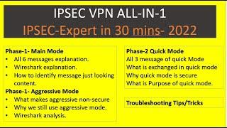 IPSEC All in One - Expert Level knowledge in just 30 minutes.-2022