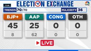 Delhi Election Result 2025 LIVE : AAP Vs BJP Vs Congress: Who Will Win Delhi? | Delhi Results LIVE