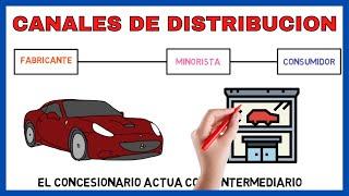 Types of Distribution Channels  | Business Economics 82#.