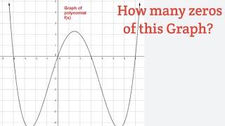 zeros of a Graph | Finding the zeros of a polynomial from a graph |zeros of a polynomial class 10