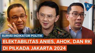 Survei Indikator Politik: Elektabilitas Anies 39,7 Persen, Ahok 23,8 Persen, RK 13,1 Persen