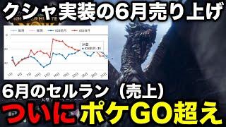 【モンハンnow】クシャルダオラが実装された6月のセルラン/売上をイベントと照らし合わせながら解説！【セールスランキング/モンハンNOW/モンスターハンターNow/モンハンなう/モンハンナウ】