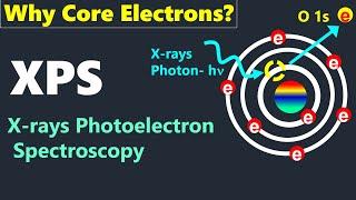 Why Core Electrons in XPS Analysis?