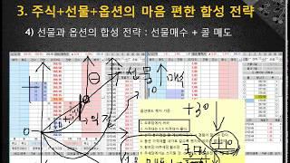 【선물 교육】 옵션, 선물 안전한 매매 기법? 마음 편한 합성매매 전략!