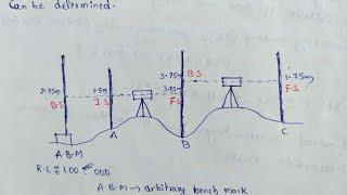 Differential Levelling || Fore Sight || Back Sight || Intermediate Sight