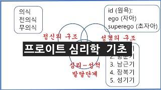 프로이트 심리학 기초