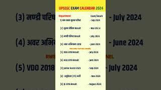 UPSSSC JE VACANCY | UPSSSC CALENDAR | UPSSSC VACANCIES 2024 | UPSSSC EXAM DATE | UP JOBS | LEKHPAL 