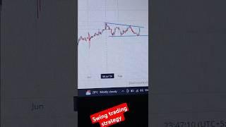 Swing trading strategy #trading #swingtrading #stockmarkets #daytrading #shorts