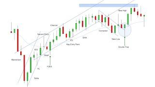 SIMPLE Tips On How To Read Market Behavior