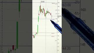 АКЦИИ ГАЗПРОМ СЕГОДНЯ 14.03.2025  #инвестиции #акции #трейдинг #trading