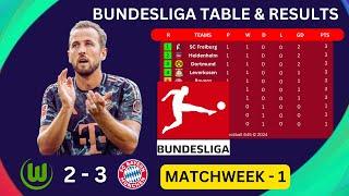 BUNDESLIGA TABLE UPDATE TODAY | GERMAN BUNDESLIGA TABLE STANDINGS AND RESULTS 2024/25 |