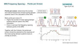 Shock Response Spectrum