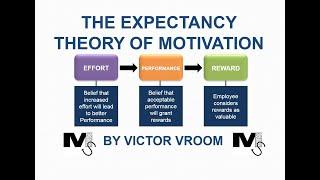 The Expectancy Theory of Motivation by Vroom - Simplest Explanation Ever