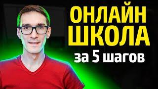 Как создать онлайн школу с нуля. Своя онлайн школа в интернете 2024 #2