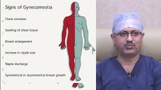 Gynecomastia Surgery Cost In Bangalore | What is Gynecomastia surgery - Curls & Curves